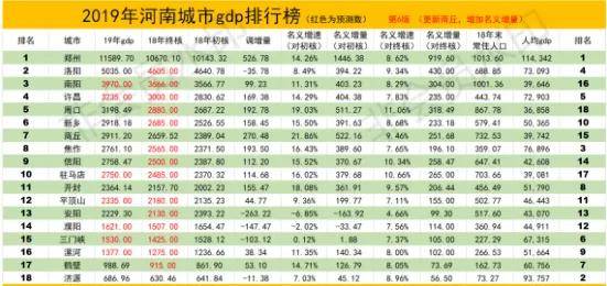 1991年河南gdp_40年,河南GDP年均增长10.9(2)