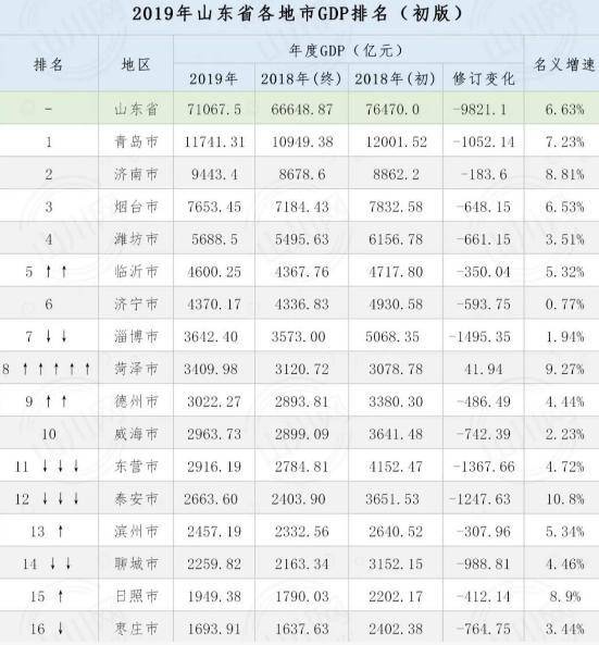 乐陵市gdp