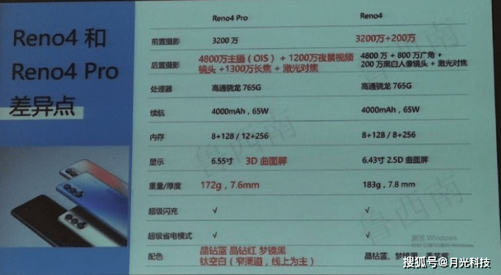 reno4se参数配置,oppo reno4 se参数 opporeno4真机配置全曝光,颜值尚可新意不足,依旧主打