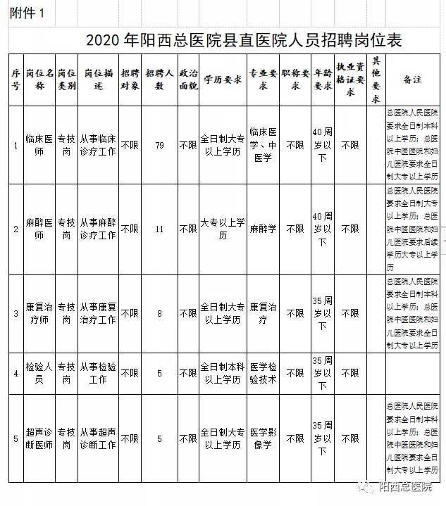 阳西人口2020总数_广东阳西主播门王焱楠