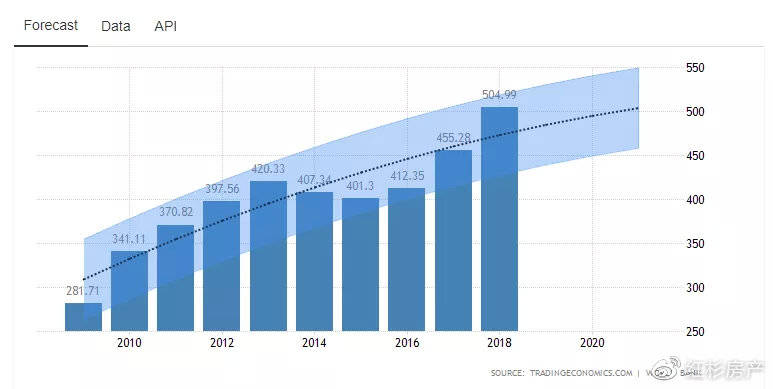 202GDP_中国gdp增长图