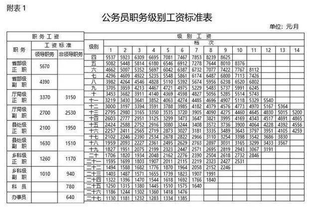教师人均工资_呼市人均工资标准2020