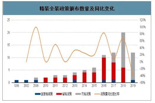 国家相关人口政策及时间_人口问题的相关图片