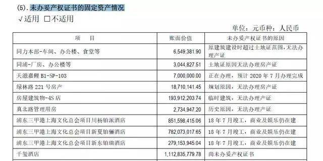 高管桃色事件背后，绿地身陷债务危机