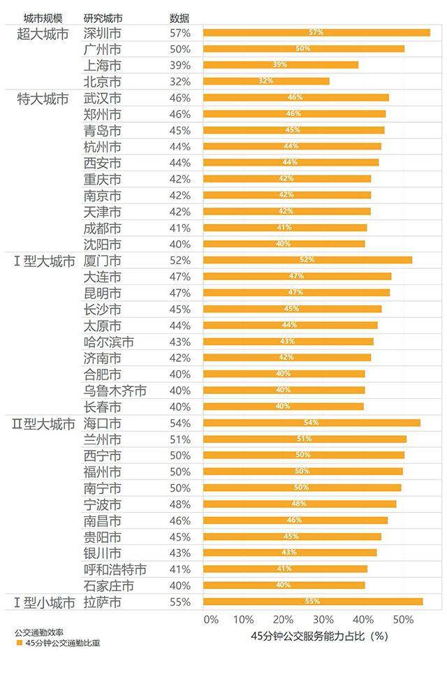 通勤人口_青岛人每天上下班要用多久 这份调查说清楚了(2)