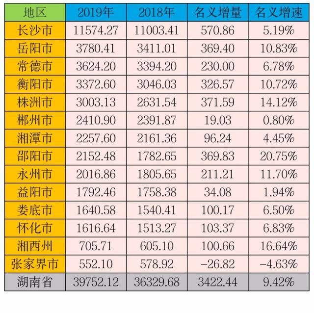 重庆1979年gdp_祝贺 重庆 未来新一线城市(2)