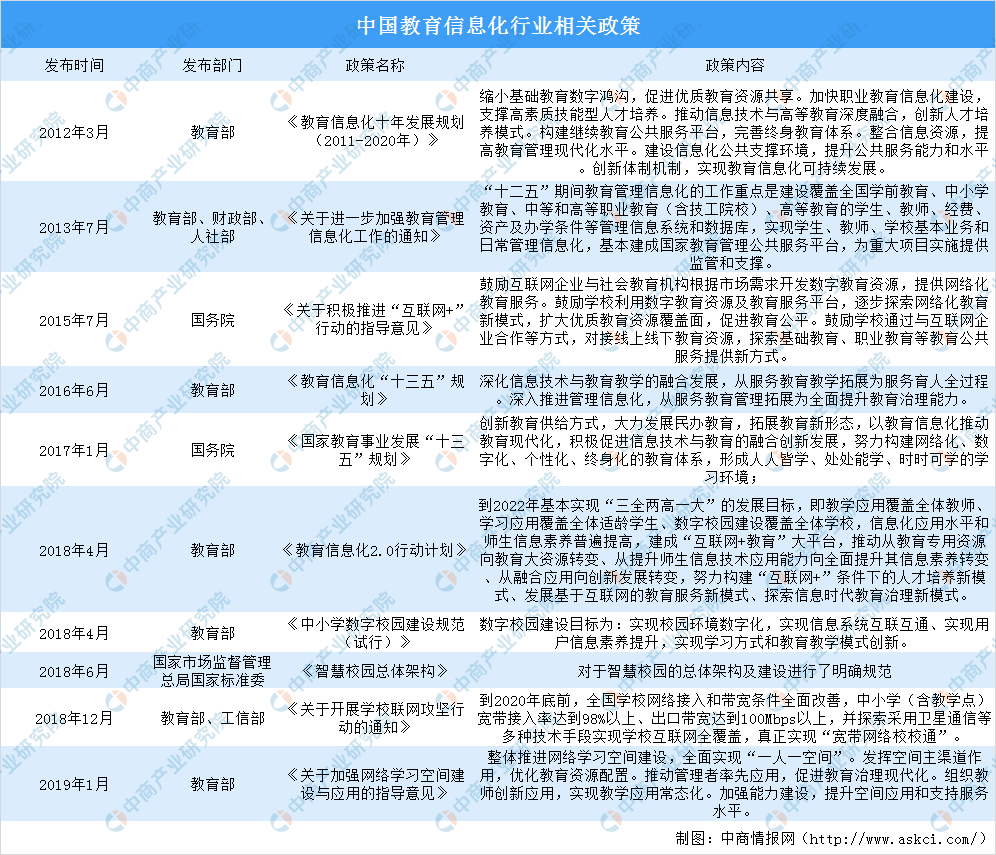 中国教育信息化十四五规划前瞻:将呈现出服务型业务特征