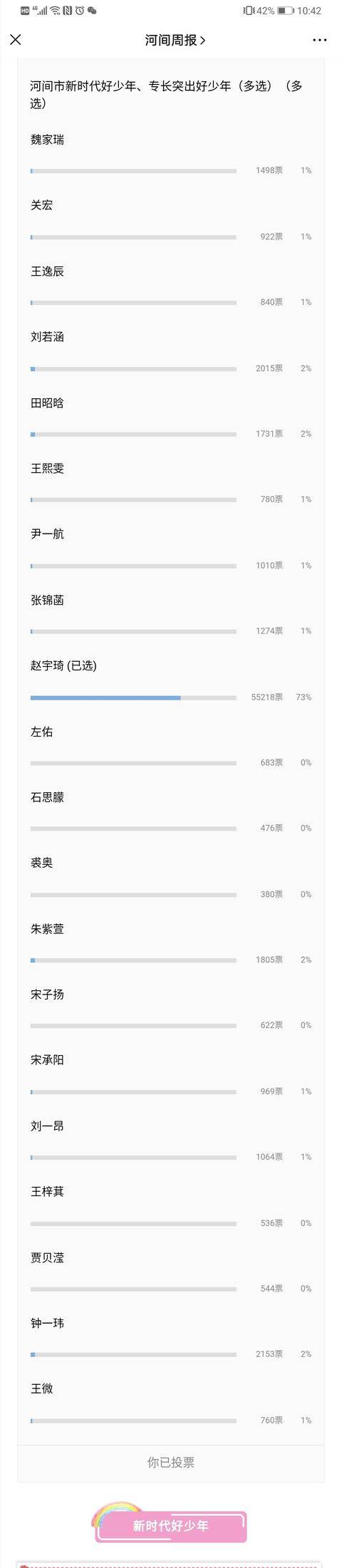 原创5万人给身世悲惨的女孩投票：不只是同情，大家还看到无助的自己
