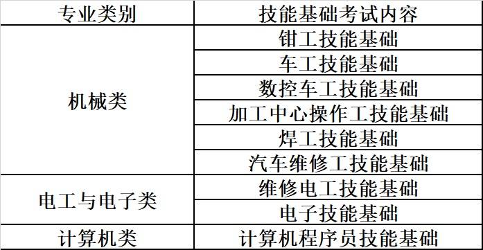 『考生』2020年天津职业技术师范大学面向内蒙古自治区中等职业学校单独招生简章