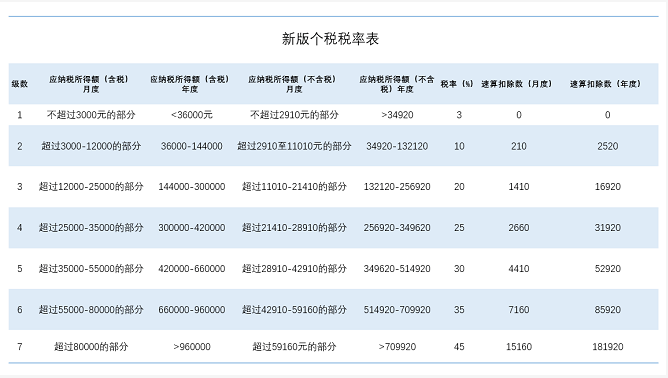 企业薪酬发放纳税筹划之——充分利用企业年金与职业年金_手机搜狐网