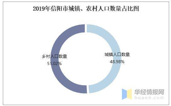 信阳市人口_河南信阳人口排名 面积排名 固始县人口爆表勇夺河南人口第一(2)