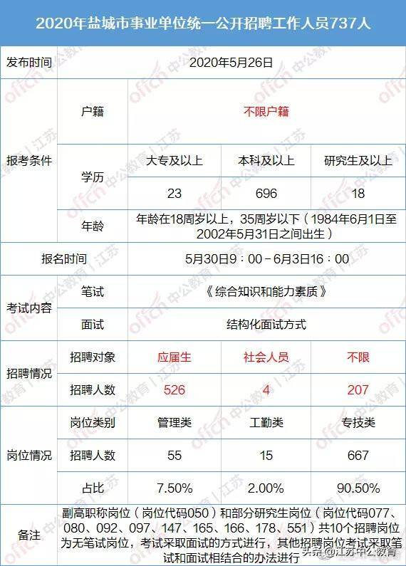 徐州人口分析_徐州人口(2)
