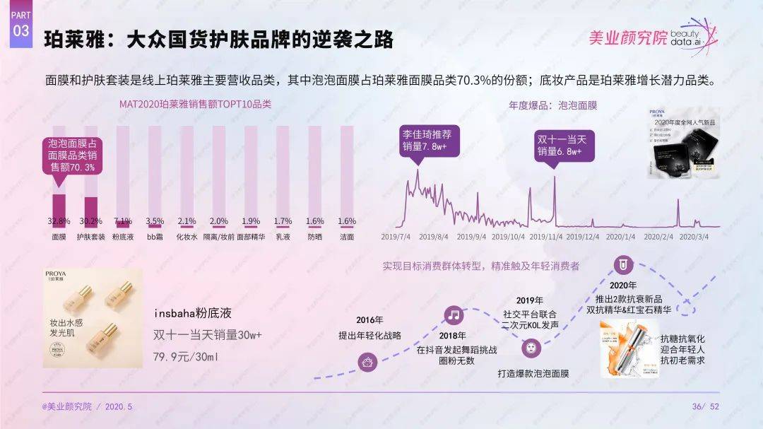 护肤心得十年经验怎么写_十年护肤经验护肤心得_护肤心得简单一段话