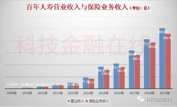 百年人寿再次因欺骗投保人被罚 第一大股东万达脱身未果(图10)