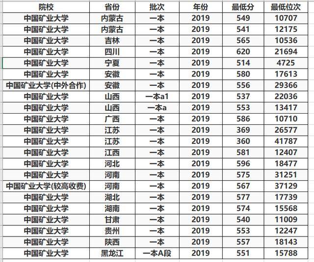 2017医科大学排名_医科大学排名(3)