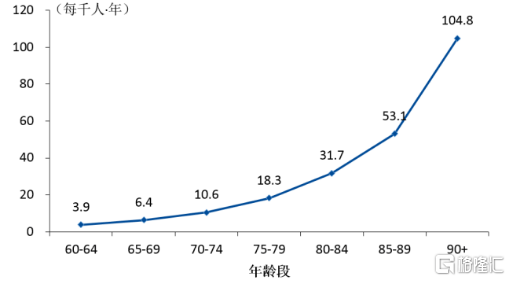 亚洲人口2021_亚洲人口分布图(3)