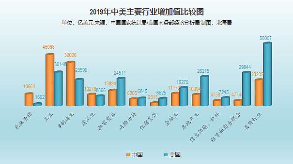 美国2019年经济总量_2019年美国gdp数据图(2)