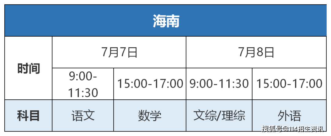 『科目』史上最全！2020全国各省市高考时间及考试科目汇总！