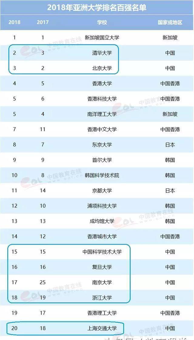 华东五校排名_华东五校图片(2)