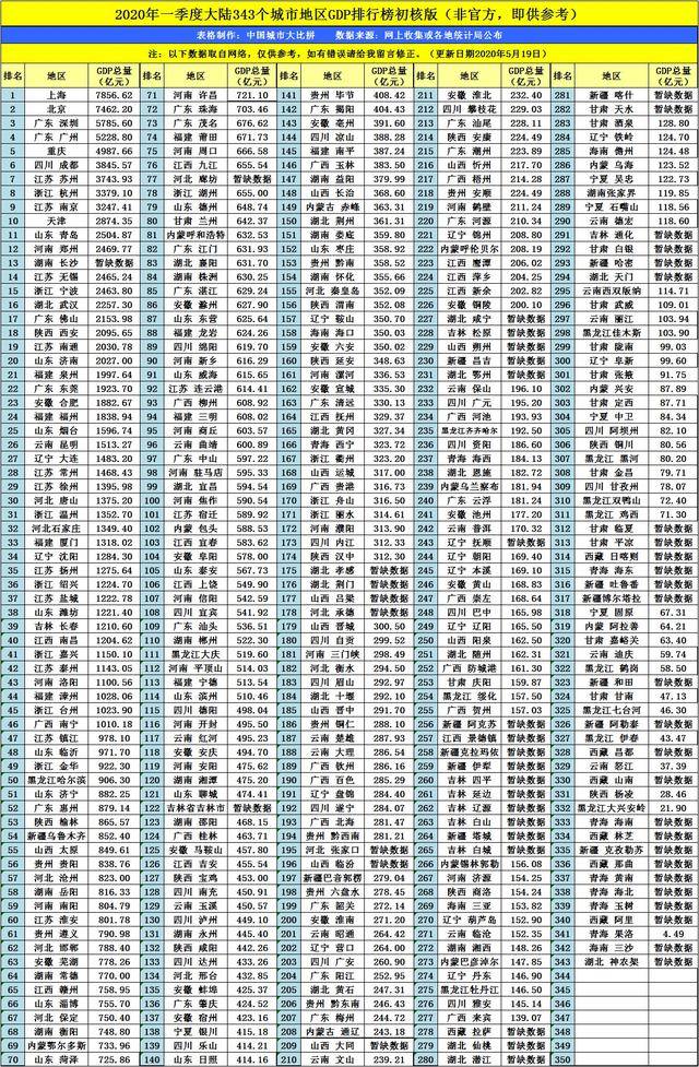2020年阜阳GDP_2020年阜阳城区规划图