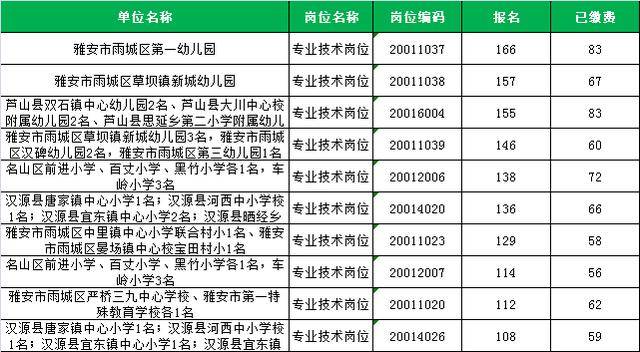 2020雅安市人口_雅安家具市场怎么做,老板说 2020千万别卖家具(3)