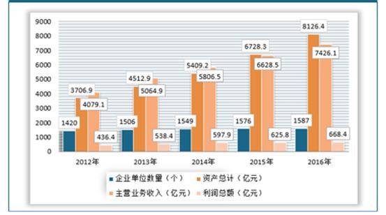 中国人口老龄化发展趋势预测研究报告(3)