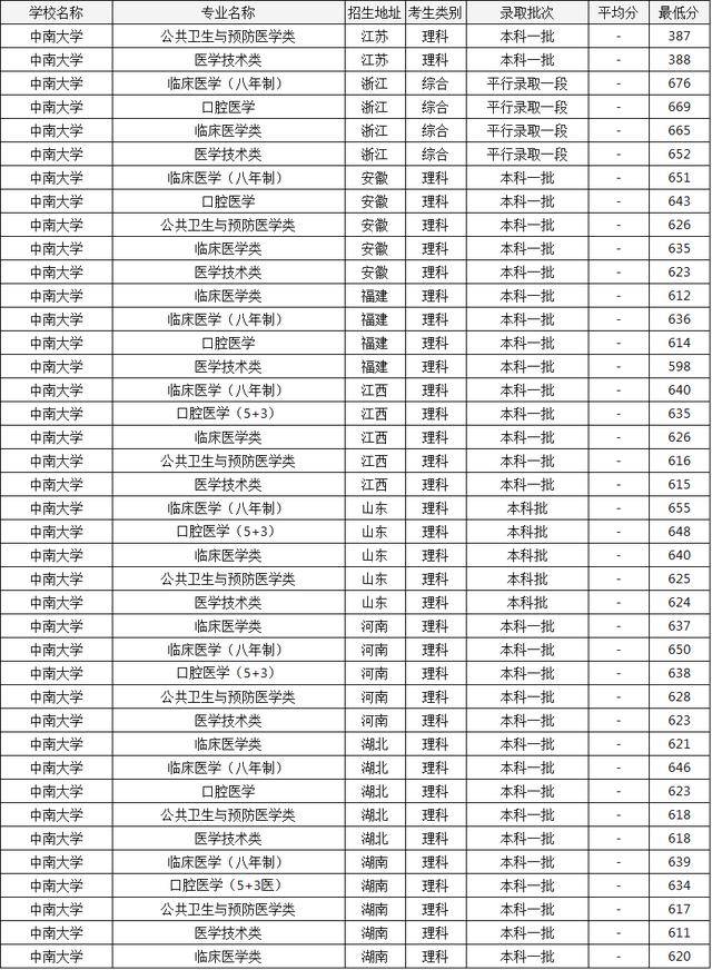 各医学院排名_世界医学院排名