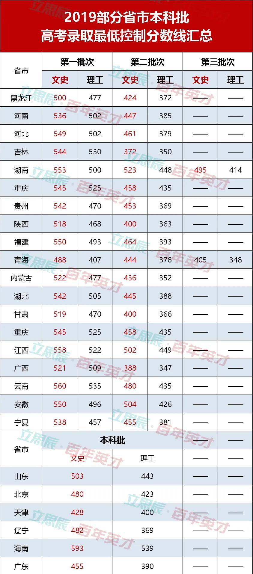 「专业」文科生“夹缝求生”？高考激烈竞争下如何脱颖而出？