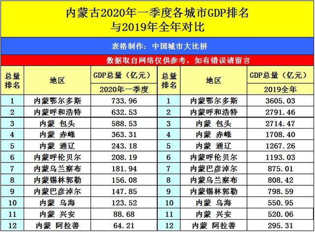 2020横山gdp_权威发布丨2020年中国木门行业发展报告(3)