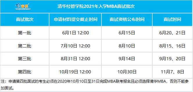 全国mba院校排名_全国最佳医学院校排名(3)