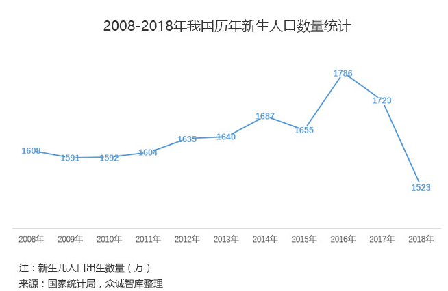 历史人口_北京市历年人口历史(2)