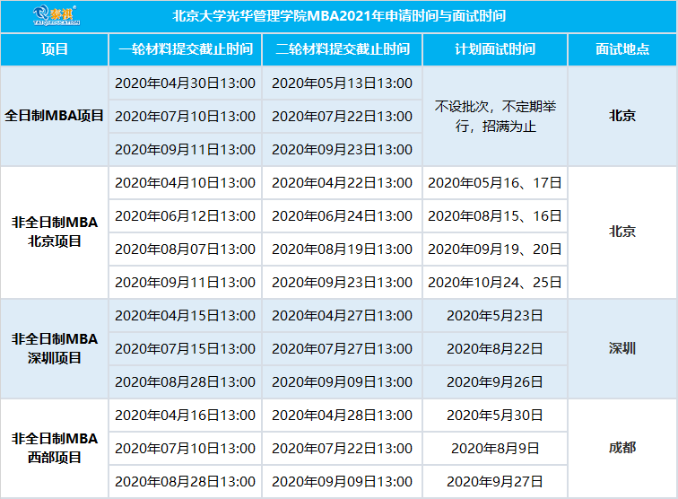全国mba院校排名_全国最佳医学院校排名(3)