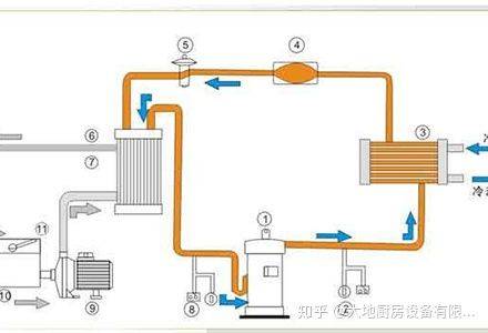 脱硫塔的水泵什么工作原理_脱硫喷淋塔工作原理(3)