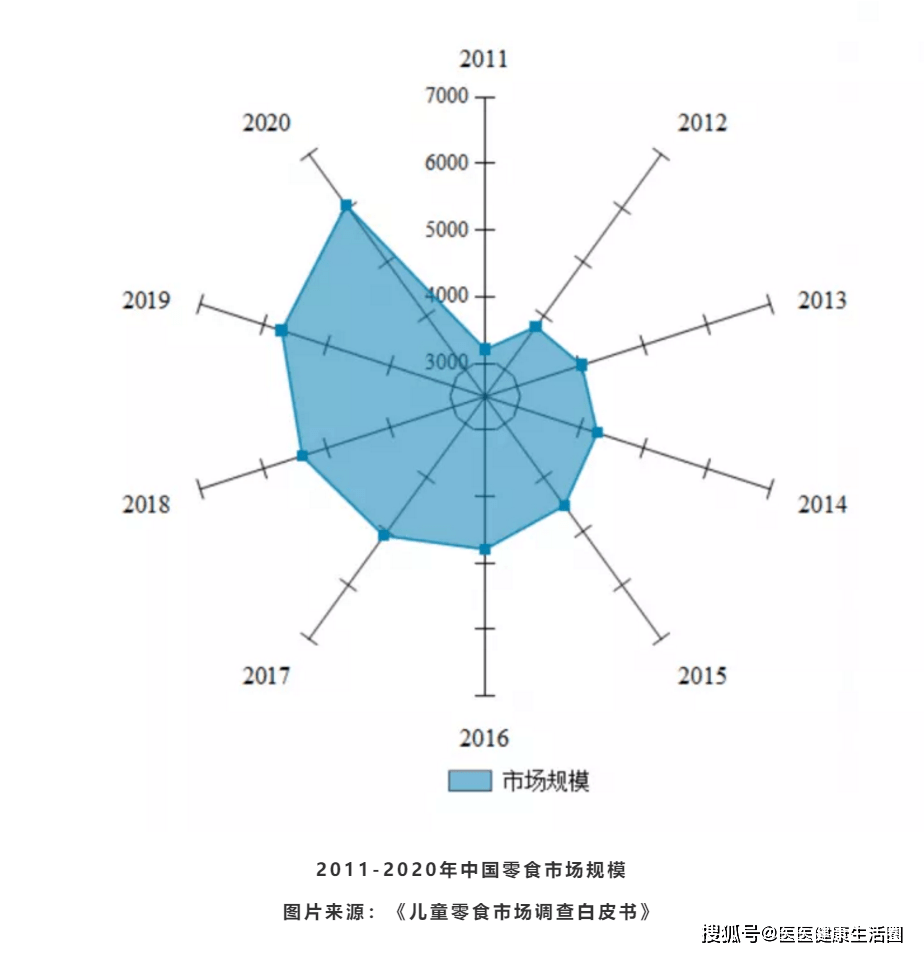 儿童经济市场总量_世界经济总量图片