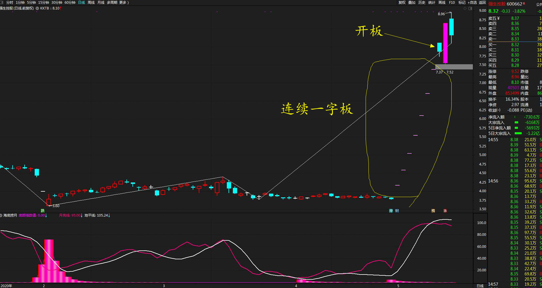 股票涨停怎么处理 fd95bbe55edb442098979227457c4568.jpeg