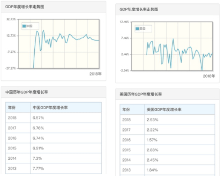 中美gdp在2020年对比_2020年中国gdp变化图(3)