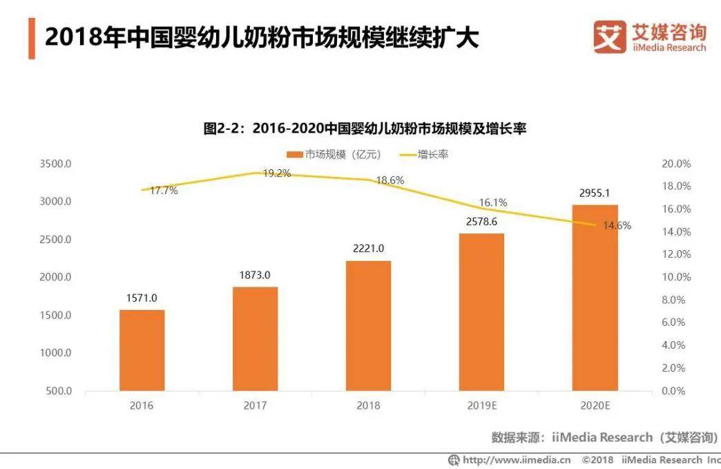 跨境电商奶粉，你究竟买的是个啥