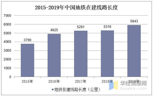 地铁建设与gdp关系_gdp与国际收支的关系