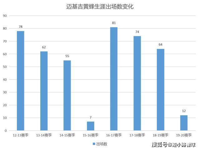 吉迈乡人口_人口普查