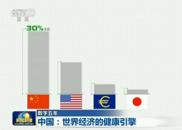 日本经济总量居世界第几_日本经济(2)