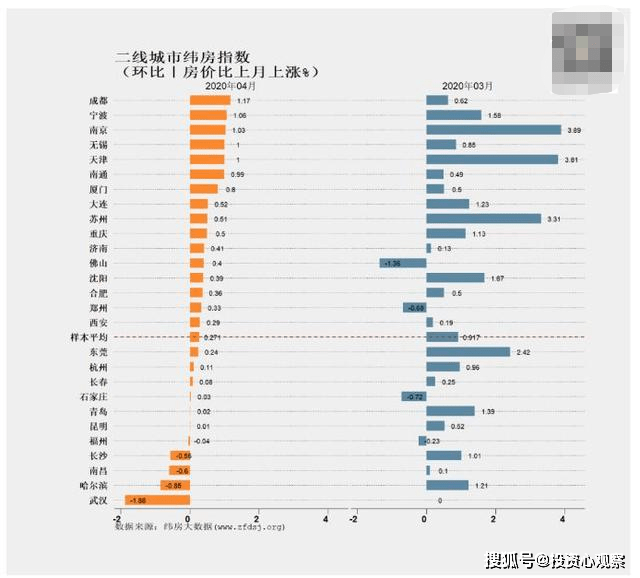 2020一季度西安各区g_2020西安地图各区全图(3)