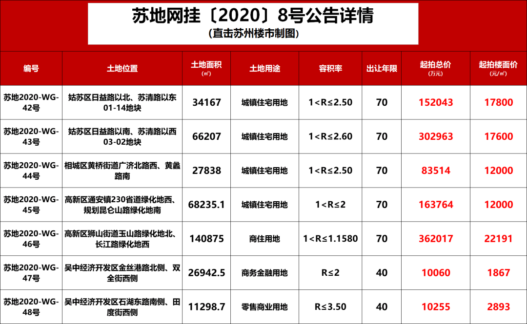 2020年狮山镇gdp_狮山镇(3)