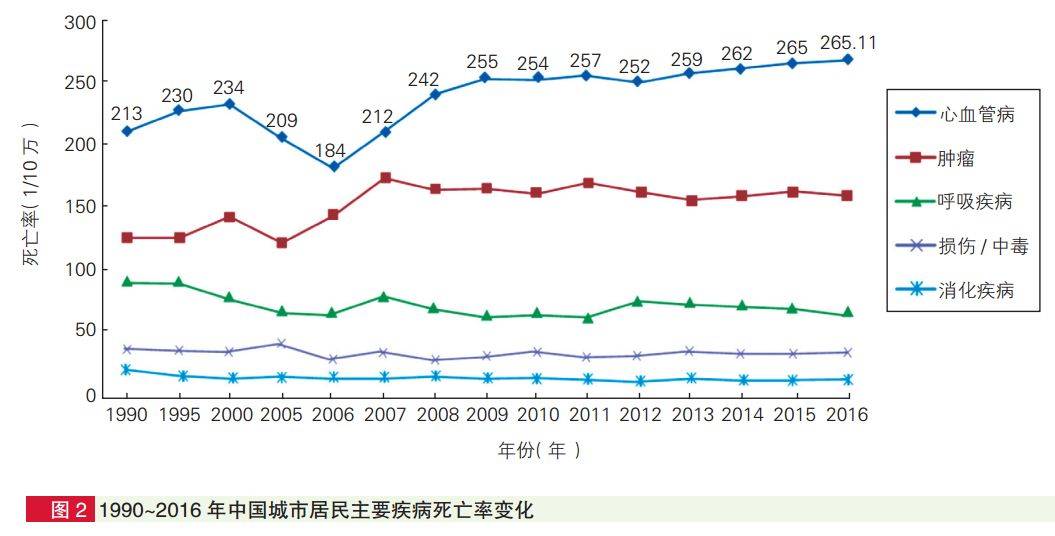 淄博每年死亡人口_淄博职业学院宿舍(2)