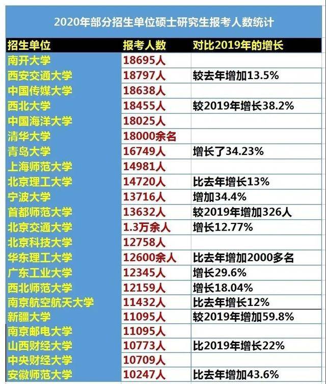 2020林姓的人数和排名_权威发布!2020年全国“百家姓”姓氏人数排列如下