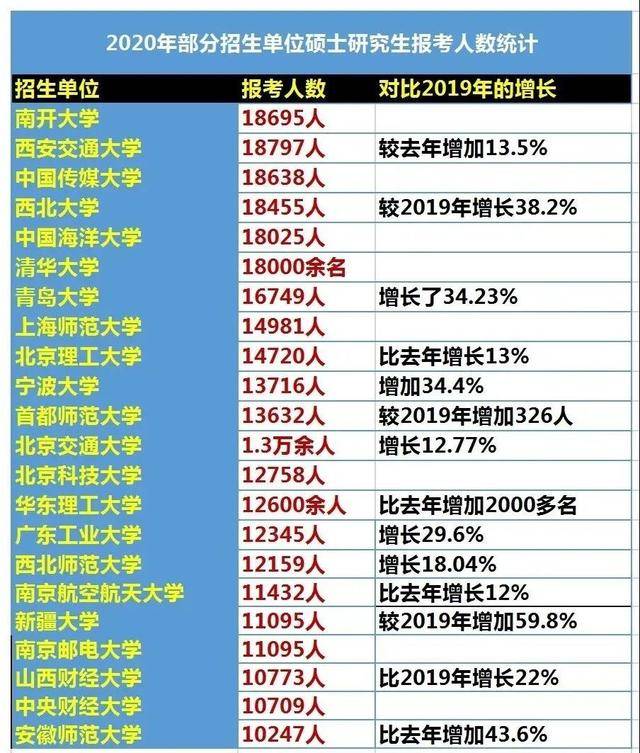 2020汉硕考研院校排名_城乡规划学学科考研研究生院学校排名(2020-2021)