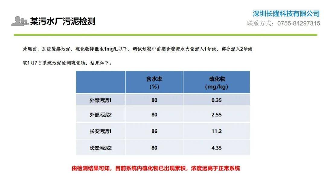 氨氮超标怎么办