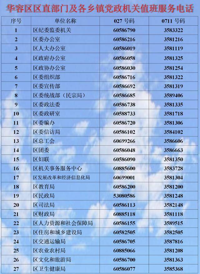 鄂州市华容区公布区、乡镇、村社区办公及手机号码，真心服务市民