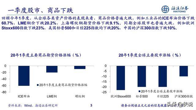 在下列控制经济中货币总量的各个手段中(2)