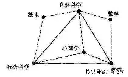 真相|满满的委屈……雷常教育：大学最委屈的20个专业