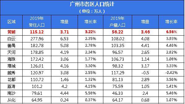 查某个城市新入人口量_夜晚城市图片